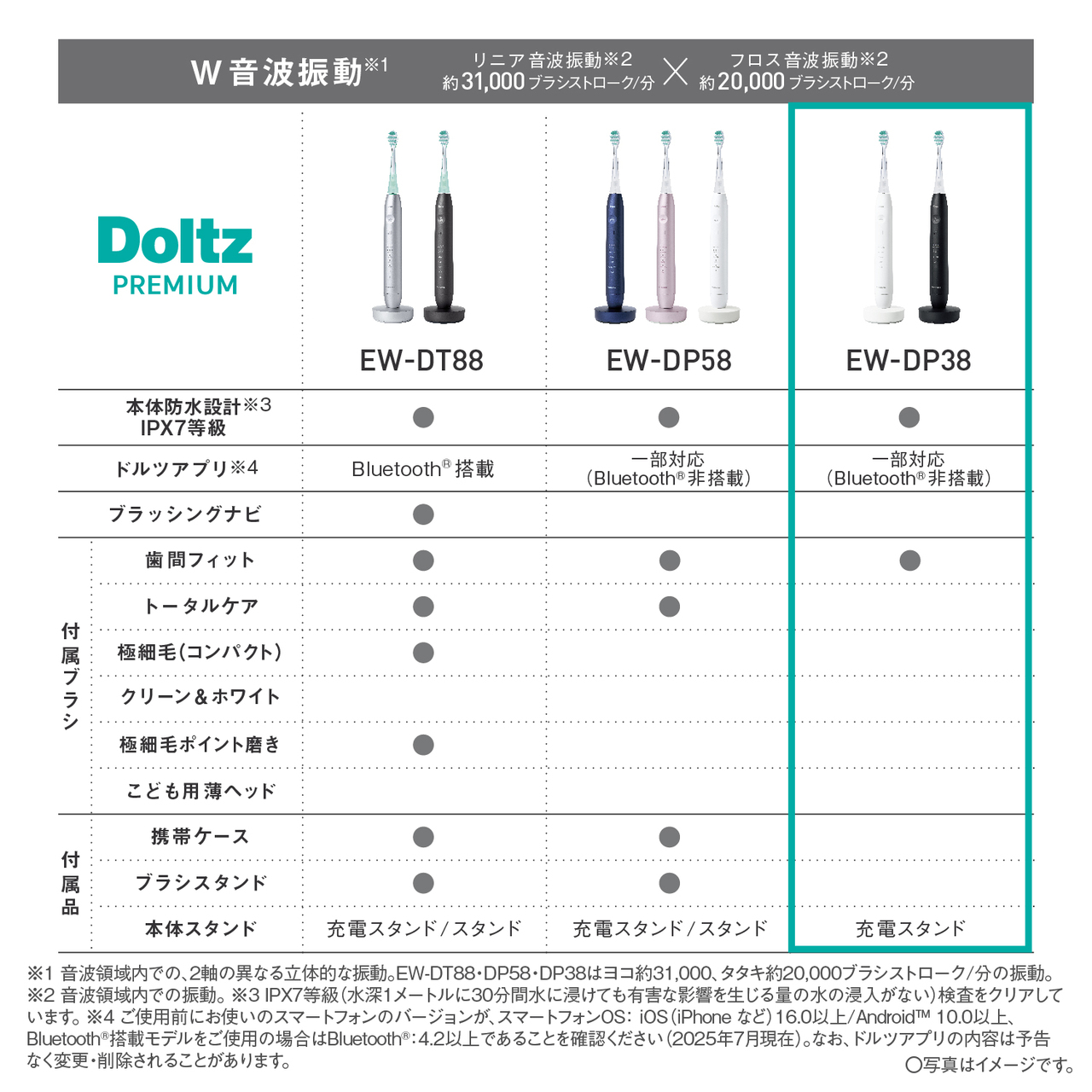EW-DP38-W_画像7