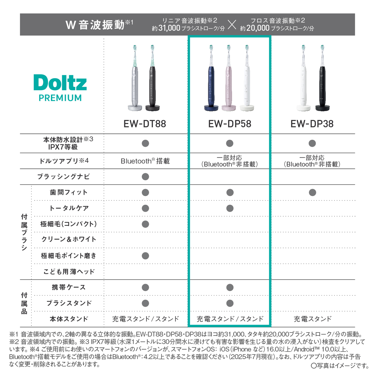 EW-DP58-P_画像7