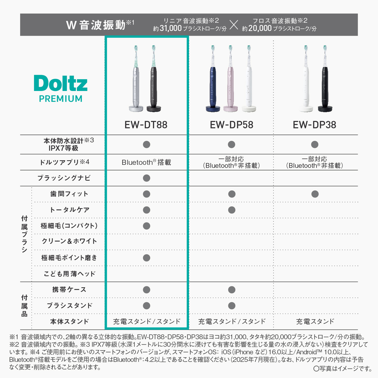 EW-DT88-K_画像8