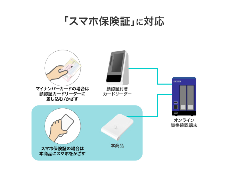 USB-NFC4AS_画像3