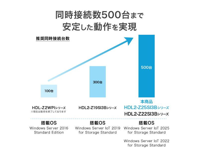 HDL2-Z25SI3B64_画像5