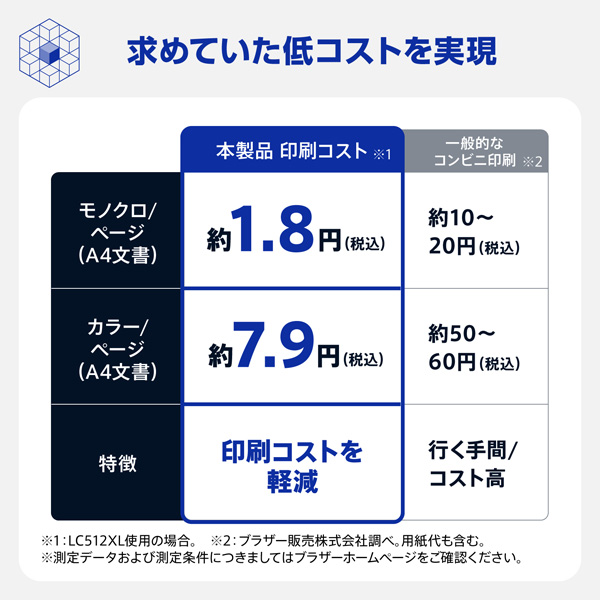 DCP-J7205CDW_画像5