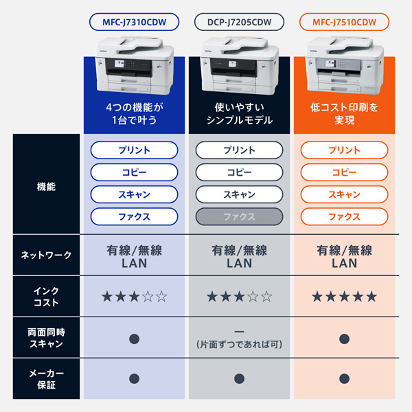MFC-J7310CDW_画像16