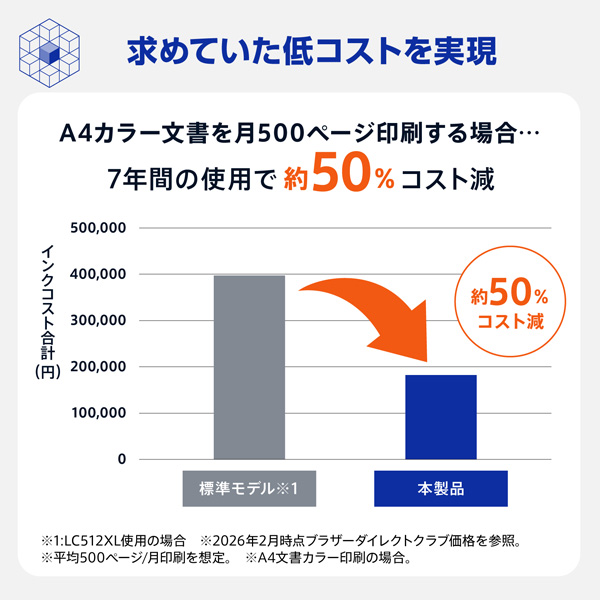 MFC-J7510CDW_画像5