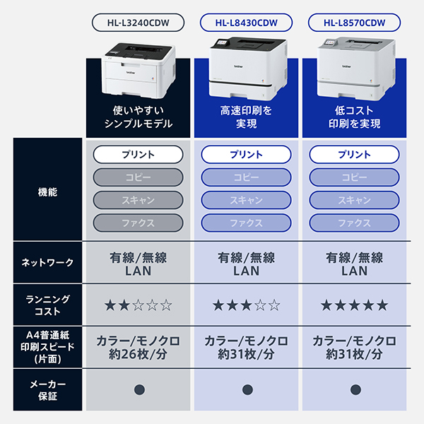 HL-L8570CDW_画像14