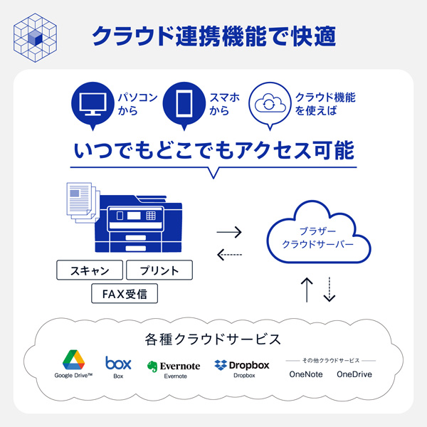 MFC-J7310CDW_画像11