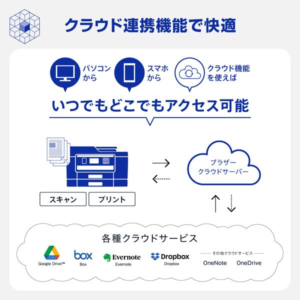 DCP-J7205CDW_画像11