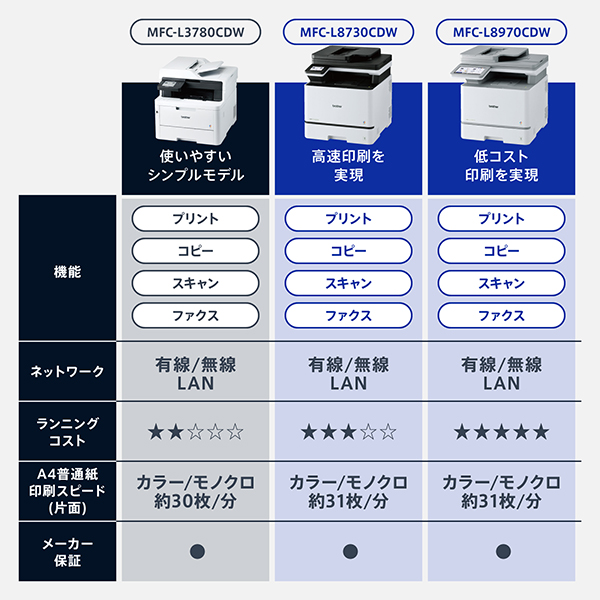 MFC-L8730CDW_画像16