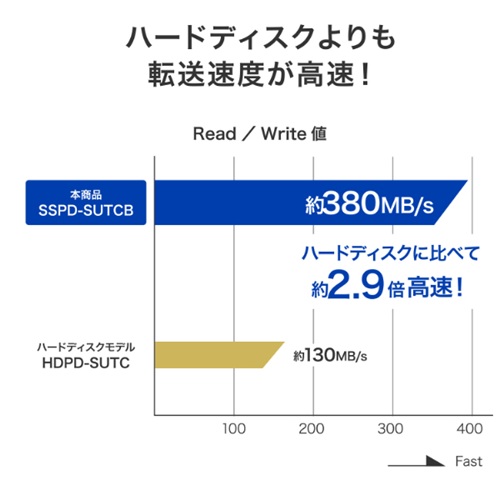 SSPD-SUTC500B_画像3