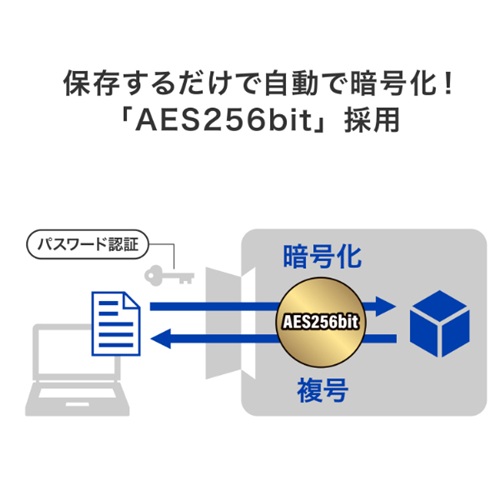 SSPD-SUTC500B_画像5