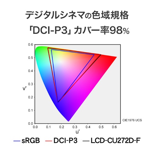 LCD-CU272D-F_画像7