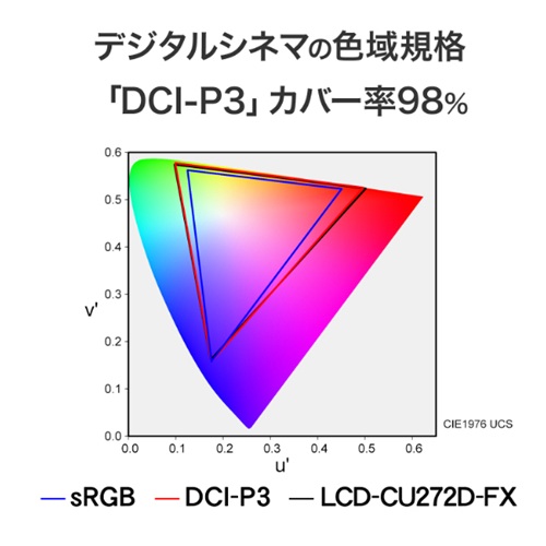 LCD-CU272D-FX_画像7