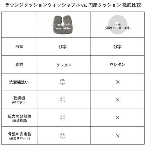 ラウンジクッションウォッシャブル クラウドグレー_画像9