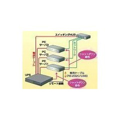 オムロン PA01 [UPS管理・自動シャットダウンソフト PowerAct Pro 1L]