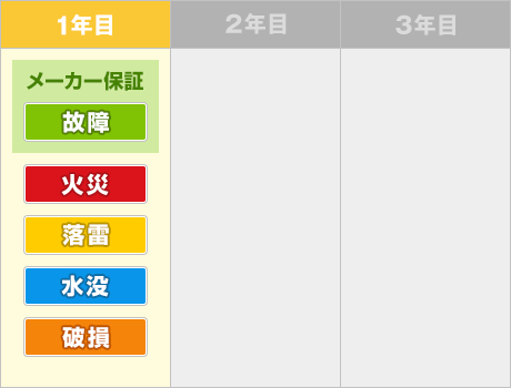 e-TREND | イートレンドあんしん保証パック