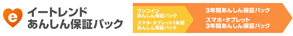 イートレンドあんしん保証パックの有効期限