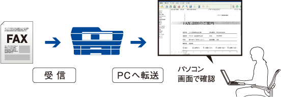 パソコンでみるだけ受信