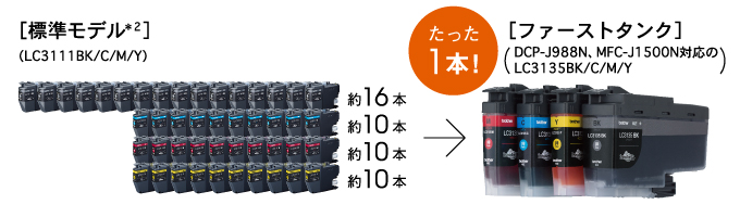 ファーストタンクなら1回のインク交換で1年以上使用可能