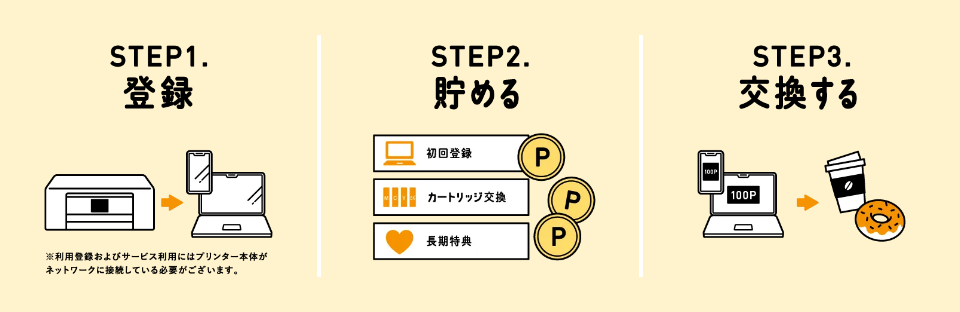 STEP