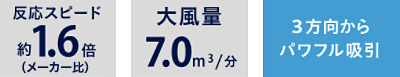 3方向からパワフル吸引