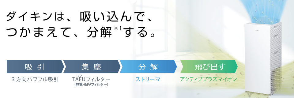 ダイキンは吸い込んで、つかまえて、分解※1する。