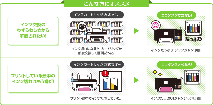 こんな方にオススメ