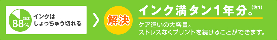 【解決】インク満タン1年分。