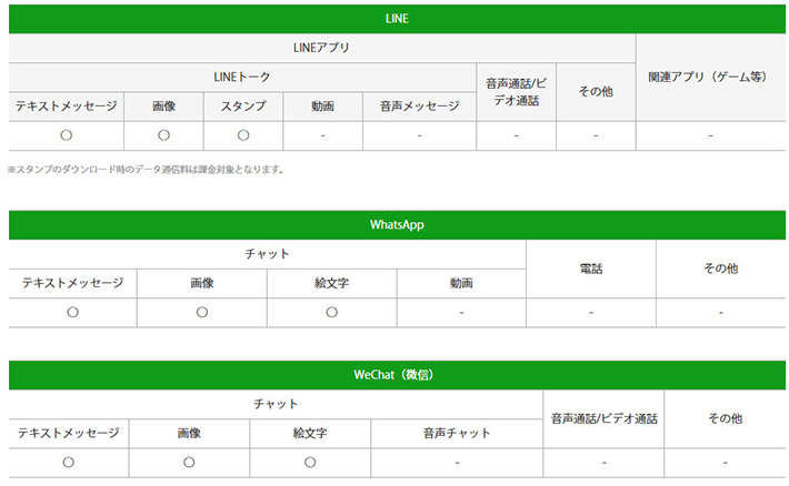 各アプリの非課金対象範囲