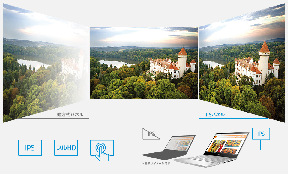 高精細で美しい！斜めからも見やすく鮮やかなIPSパネルを採用！