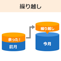 データ繰り越し