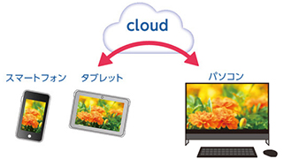 スマートフォン、タブレットの写真・動画をパソコンと共有できる！「LAVIEフォトSR」