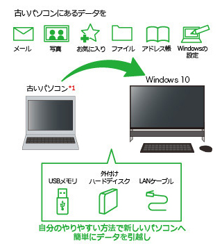 選ぶなら日本ブランド！Windows10、500GB HDD、Office、Celeron 3855U搭載 7万円台からのスタンダードノート