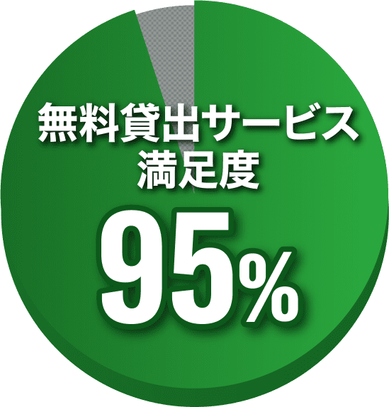 無料貸出サービス満足度95%